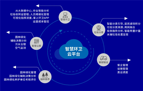 盈峰環境2020年報亮眼 環衛服務與裝備領跑全國，云軟件服務新崛起