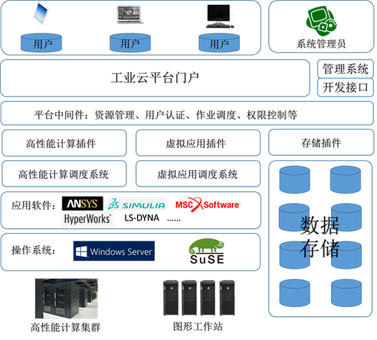 云巔智算，驅動工業未來 國家超級計算深圳中心“工業云”宣傳活動深度觀察